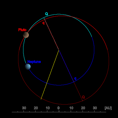 orbit_pluto_neptun