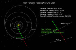 NH_crossingNeptuneOrbit-lg